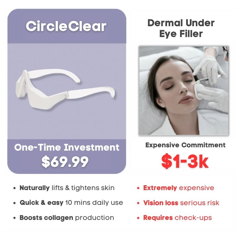 CircleClear - Eye Refreshing Miracle