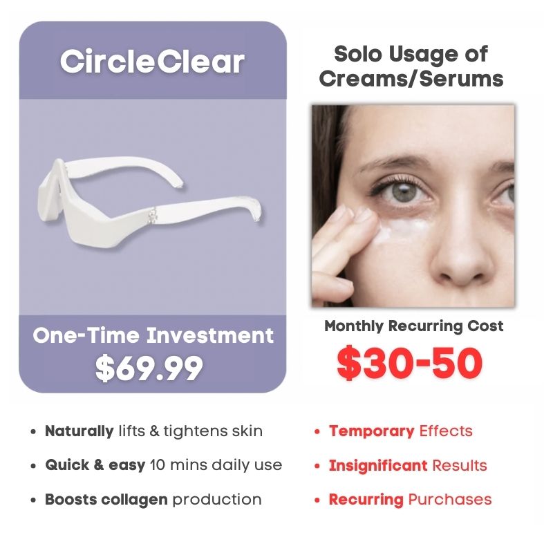 CircleClear - Eye Refreshing Miracle